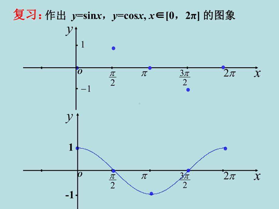 5.4.2-1正余弦函数的性质ppt课件-2022新人教A版（2019）《高中数学》必修第一册.ppt_第3页