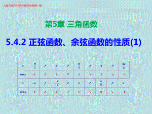 5.4.2-1正余弦函数的性质ppt课件-2022新人教A版（2019）《高中数学》必修第一册.ppt