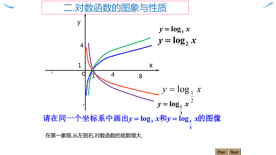 4.4.2对数函数的图像和性质ppt课件-2022新人教A版（2019）《高中数学》必修第一册.pptx_第3页