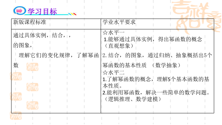 3.3幂函数 ppt课件 (2)-2022新人教A版（2019）《高中数学》必修第一册.pptx_第3页