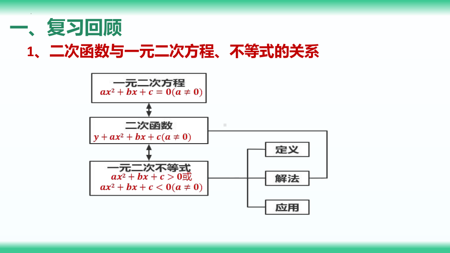 2.3.2 二次函数与一元二次方程、不等式 ppt课件-2022新人教A版（2019）《高中数学》必修第一册.pptx_第2页