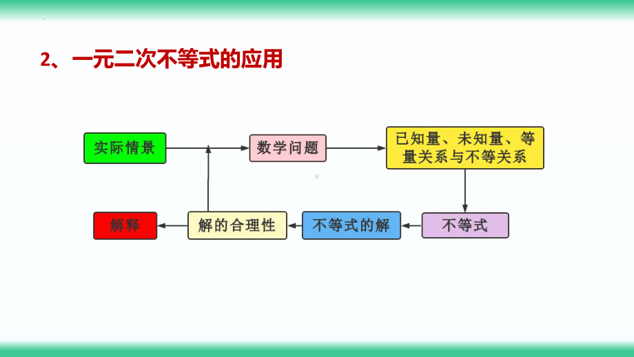 2.3.2 二次函数与一元二次方程、不等式 ppt课件-2022新人教A版（2019）《高中数学》必修第一册.pptx_第3页