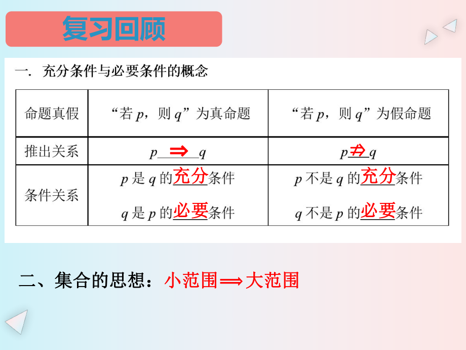 1.4.2充要条件 ppt课件 (3)-2022新人教A版（2019）《高中数学》必修第一册.pptx_第2页