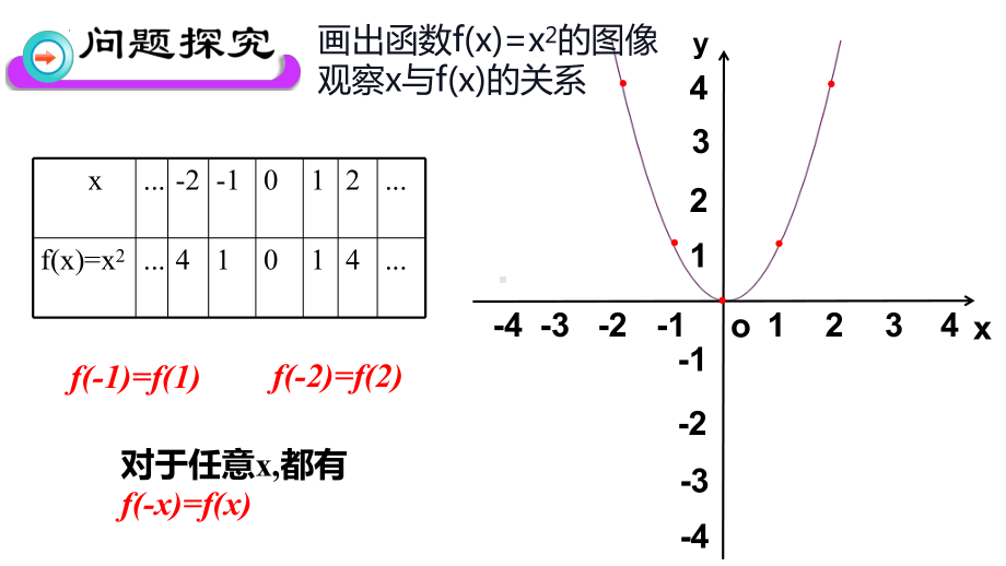 3.2.2奇偶性ppt课件-2022新人教A版（2019）《高中数学》必修第一册.pptx_第3页