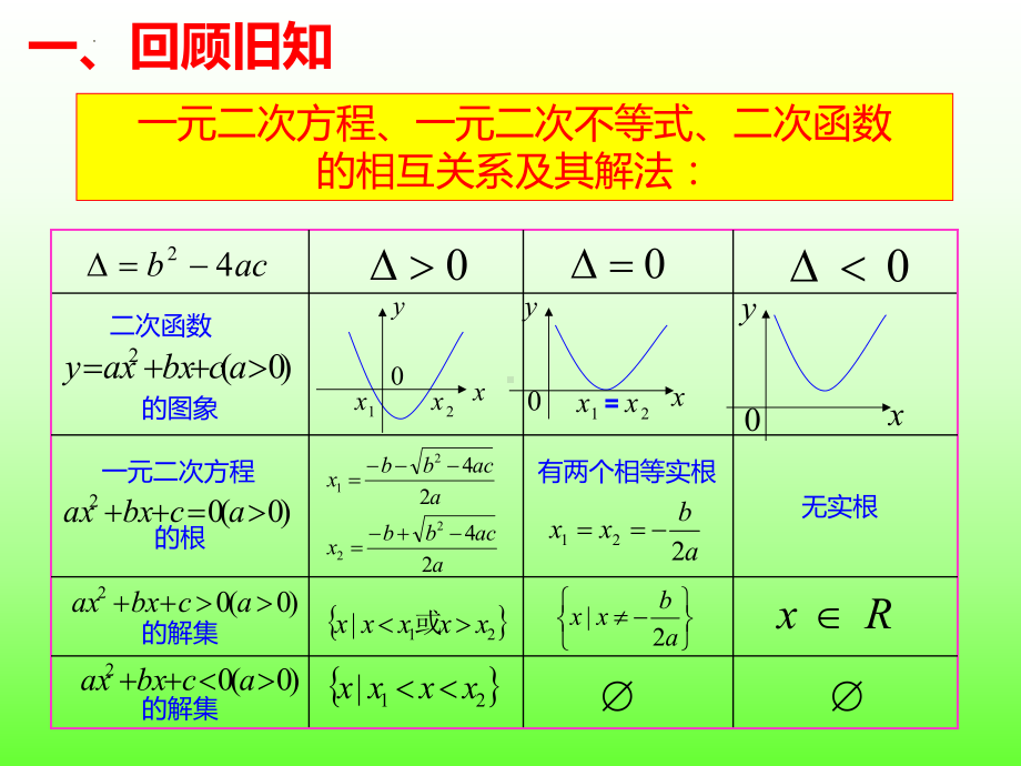 2.3一元二次不等式及其解法(2) ppt课件-2022新人教A版（2019）《高中数学》必修第一册.pptx_第3页