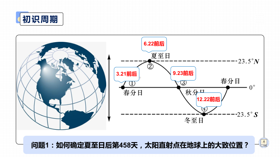 5.4.2正弦函数、余弦函数的性质：周期性 ppt课件-2022新人教A版（2019）《高中数学》必修第一册.pptx_第2页