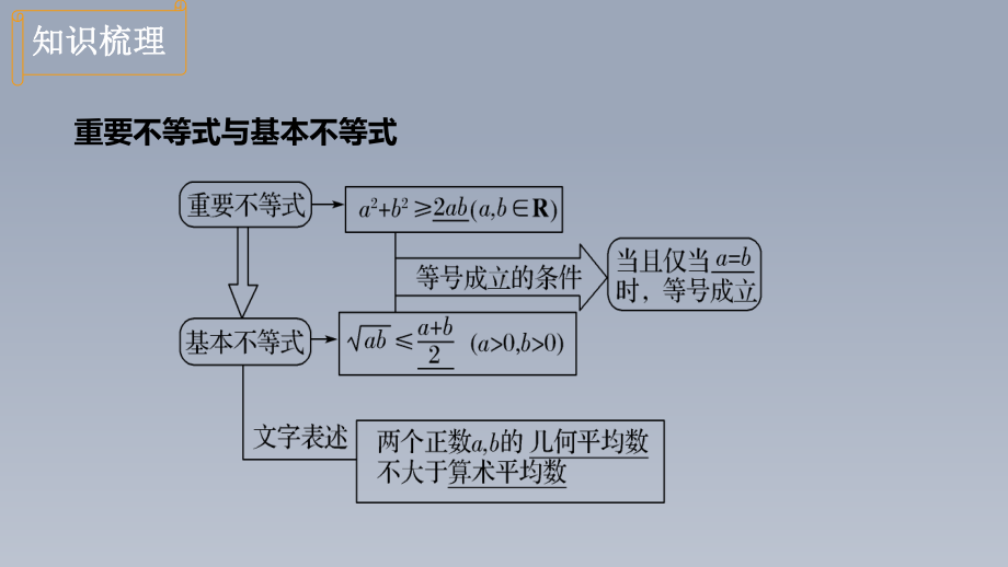 2.2基本不等式 ppt课件-2022新人教A版（2019）《高中数学》必修第一册.pptx_第3页