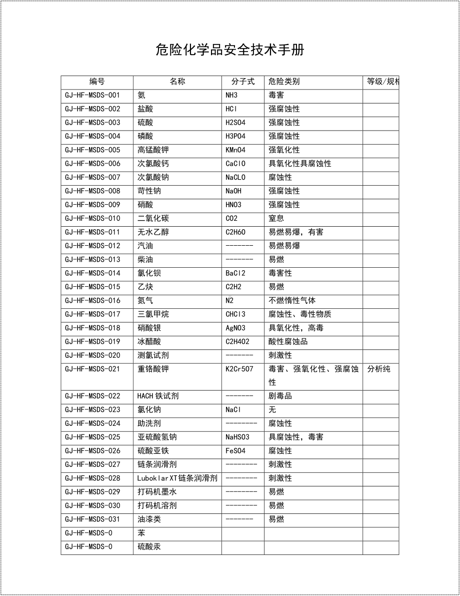 危险化学品企业安全技术手册范本参考模板范本.doc_第2页