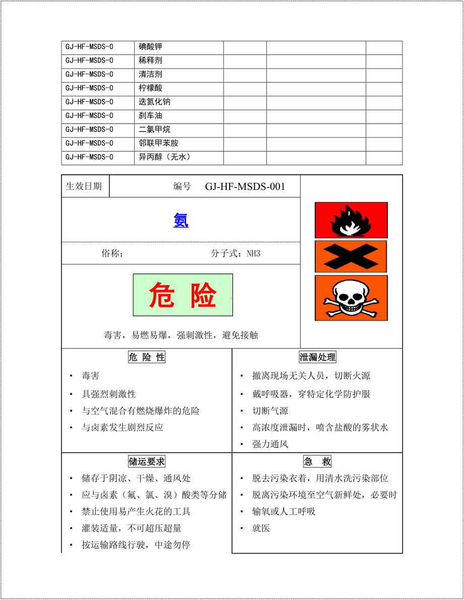 危险化学品企业安全技术手册范本参考模板范本.doc_第3页