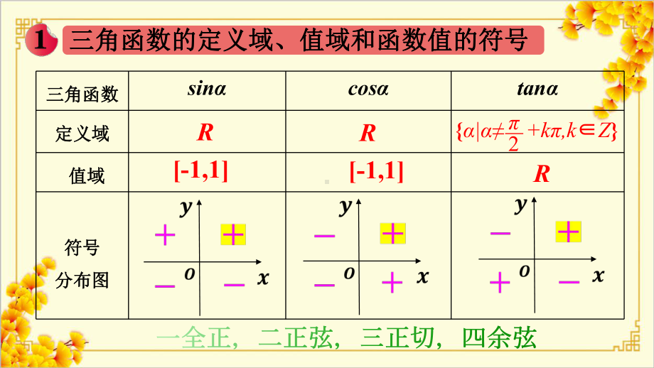 5.3 诱导公式ppt课件-2022新人教A版（2019）《高中数学》必修第一册.pptx_第2页