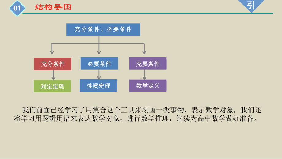 1.4.1充分条件与必要条件 ppt课件(3)-2022新人教A版（2019）《高中数学》必修第一册.pptx_第2页