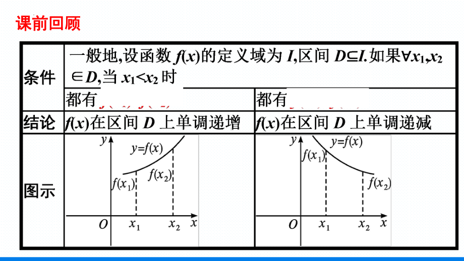 3.2.1函数的最大（小）值（第2课时）ppt课件-2022新人教A版（2019）《高中数学》必修第一册.pptx_第2页