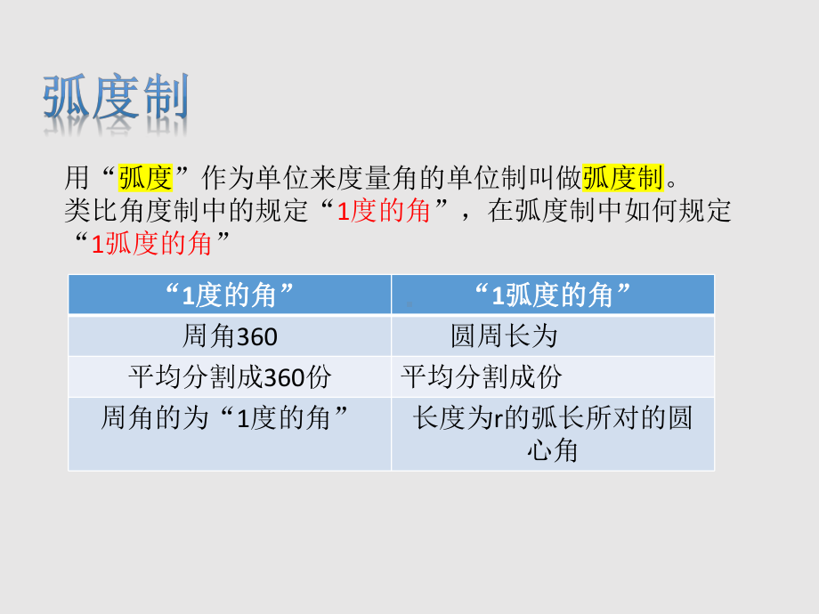 5.1.2弧度制ppt课件-2022新人教A版（2019）《高中数学》必修第一册.pptx_第3页