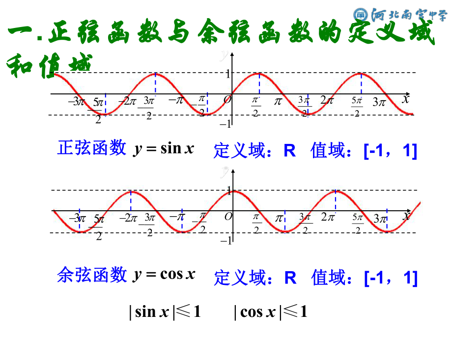 5.4.2正弦、余弦函数的值域 ppt课件-2022新人教A版（2019）《高中数学》必修第一册.pptx_第2页