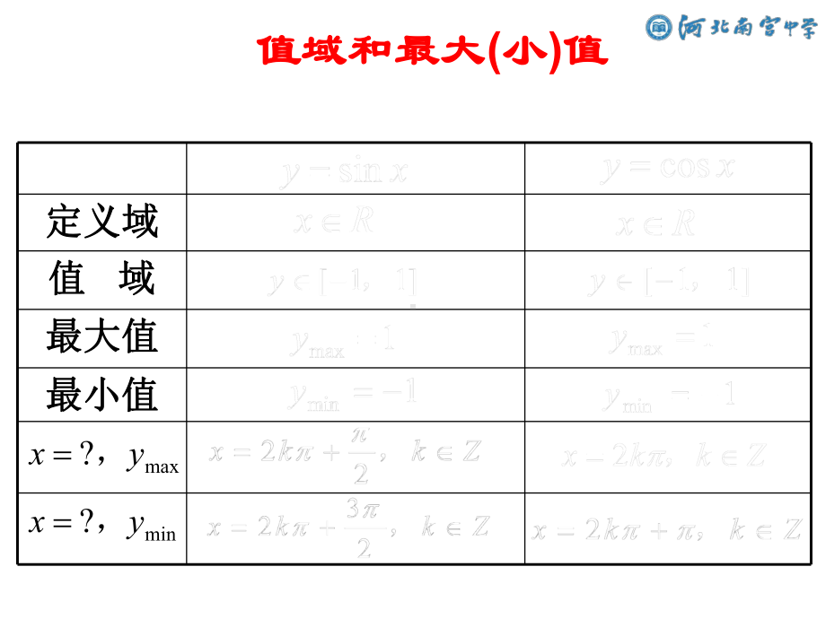 5.4.2正弦、余弦函数的值域 ppt课件-2022新人教A版（2019）《高中数学》必修第一册.pptx_第3页