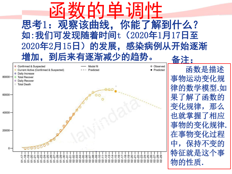 3.2.1函数的单调性（第1课时）ppt课件-2022新人教A版（2019）《高中数学》必修第一册.pptx_第3页