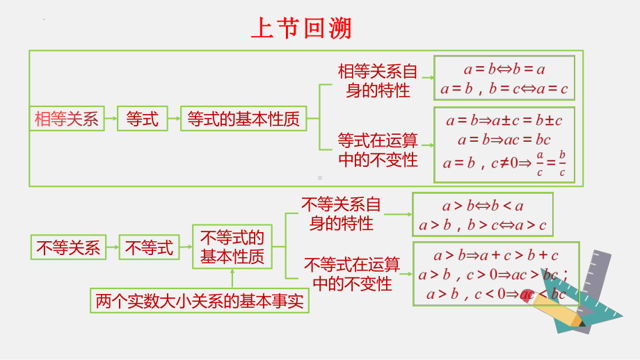 2.2基本不等式（第1课时）ppt课件-2022新人教A版（2019）《高中数学》必修第一册.pptx_第3页