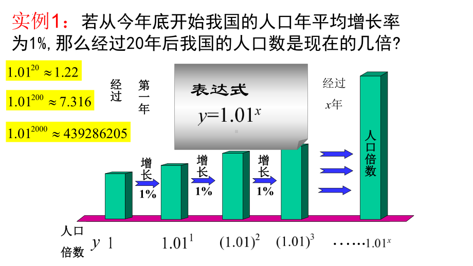 4.2.1 指数函数的概念 ppt课件-2022新人教A版（2019）《高中数学》必修第一册.pptx_第2页