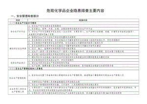 危险化学品企业隐患排查要点参考模板范本.doc