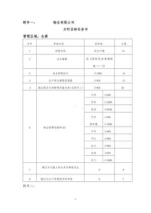 物业有限公司目标任务书参考模板范本.doc