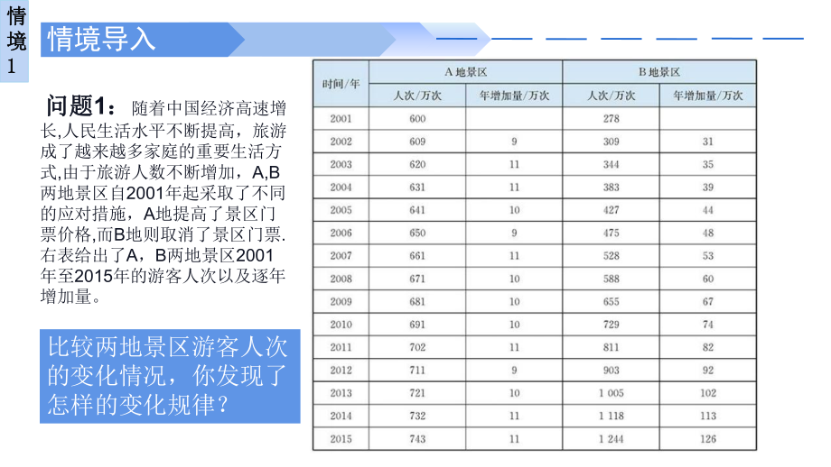 4.2.1指数函数的概念 ppt课件-2022新人教A版（2019）《高中数学》必修第一册.pptx_第3页