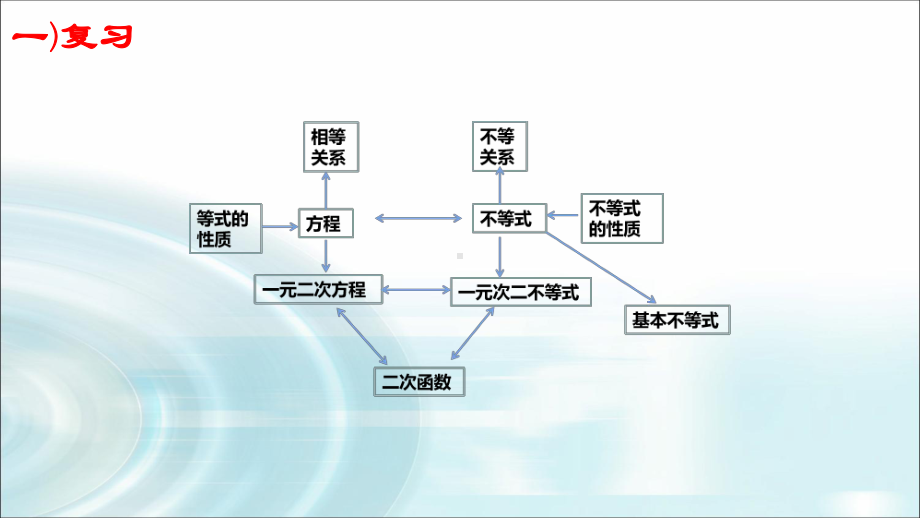 第二章一元二次函数、方程和不等式复习与小结ppt课件-2022新人教A版（2019）《高中数学》必修第一册.pptx_第3页