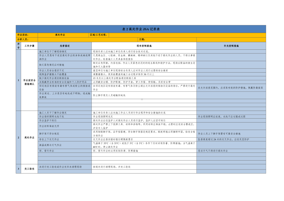 特殊作业JSA分析记录表参考模板范本.doc_第2页