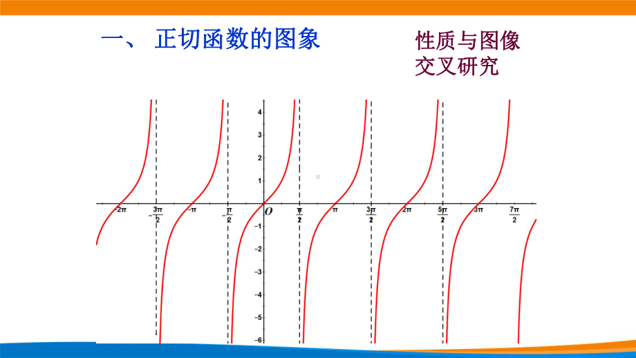 5.4.3正切函数的性质与图象 ppt课件(0001)-2022新人教A版（2019）《高中数学》必修第一册.ppt_第3页