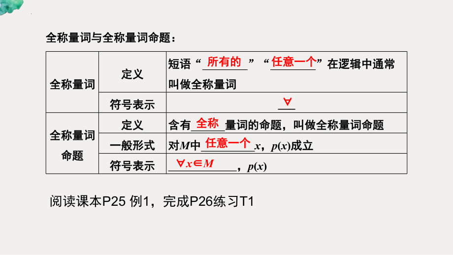 1.5.1全称量词与存在量词 ppt课件 (4)-2022新人教A版（2019）《高中数学》必修第一册.pptx_第3页