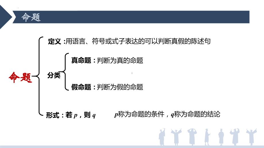 1.4.1充分条件与必要条件 ppt课件(2)-2022新人教A版（2019）《高中数学》必修第一册.pptx_第2页