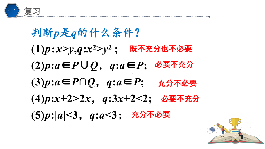 1.5.1全称量词与存在量词　ppt课件-2022新人教A版（2019）《高中数学》必修第一册.pptx_第2页