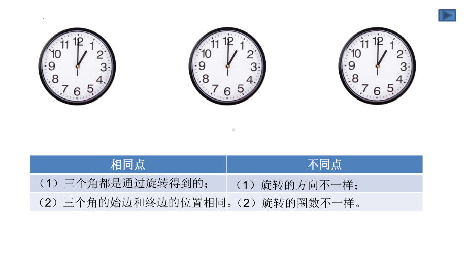 5.1.1任意角ppt课件 (3)-2022新人教A版（2019）《高中数学》必修第一册.pptx_第3页