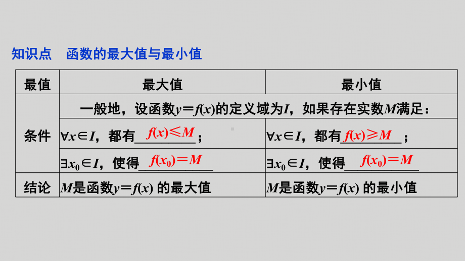 3.2.1单调性与最大（小）值（一次型二次型反比例型）ppt课件-2022新人教A版（2019）《高中数学》必修第一册.pptx_第3页