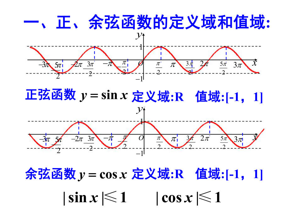 5.4.3《正余弦函数的性质(2)最值、对称性、单调性》ppt课件-2022新人教A版（2019）《高中数学》必修第一册.ppt_第3页