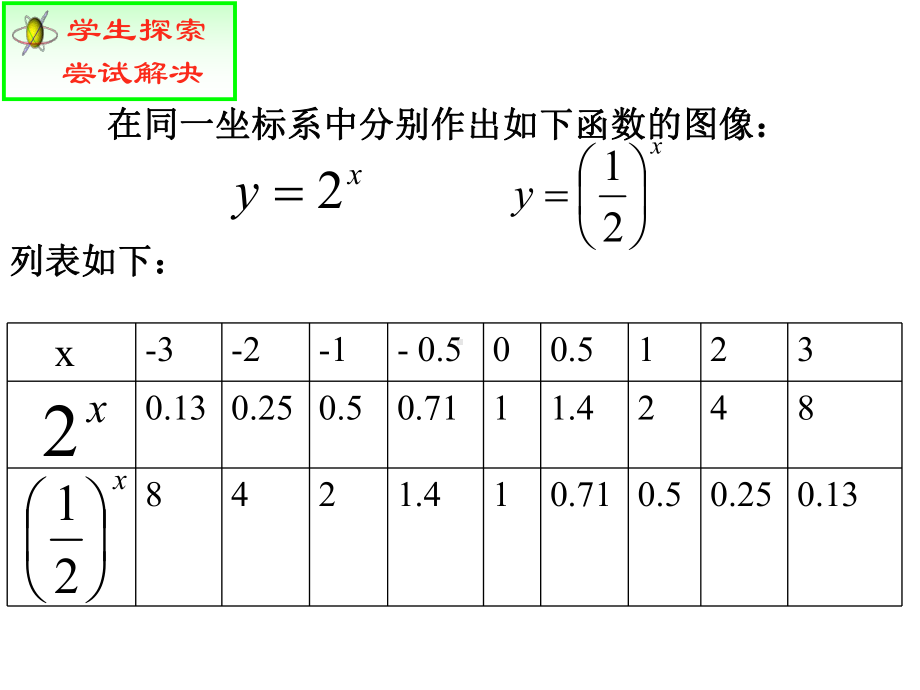 4.2.2指数函数的图象和性质 ppt课件-2022新人教A版（2019）《高中数学》必修第一册.pptx_第3页