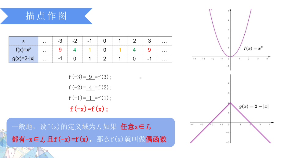 3.2.2函数的奇偶性ppt课件-2022新人教A版（2019）《高中数学》必修第一册.pptx_第3页