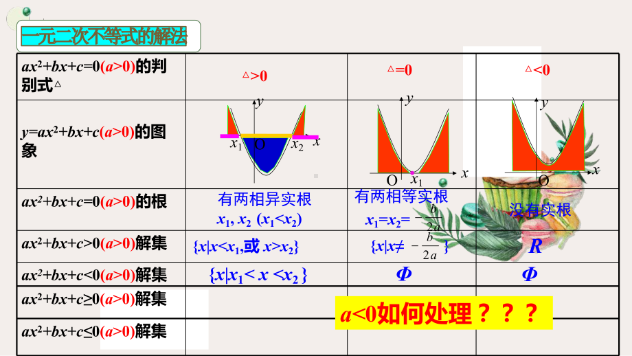 2.3 二次函数与一元二次方程、不等式 第三课时一元二次不等式恒成立问题 ppt课件-2022新人教A版（2019）《高中数学》必修第一册.pptx_第2页