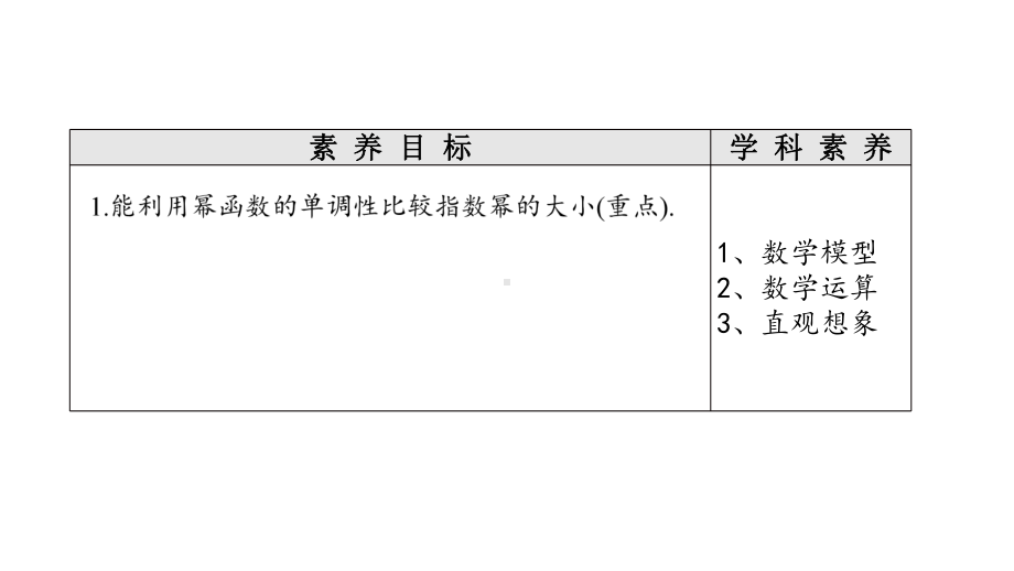 3.3幂函数的应用（比大小解不等式） ppt课件-2022新人教A版（2019）《高中数学》必修第一册.pptx_第2页