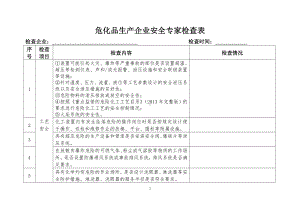 危化品生产企业安全专家检查表参考模板范本.doc