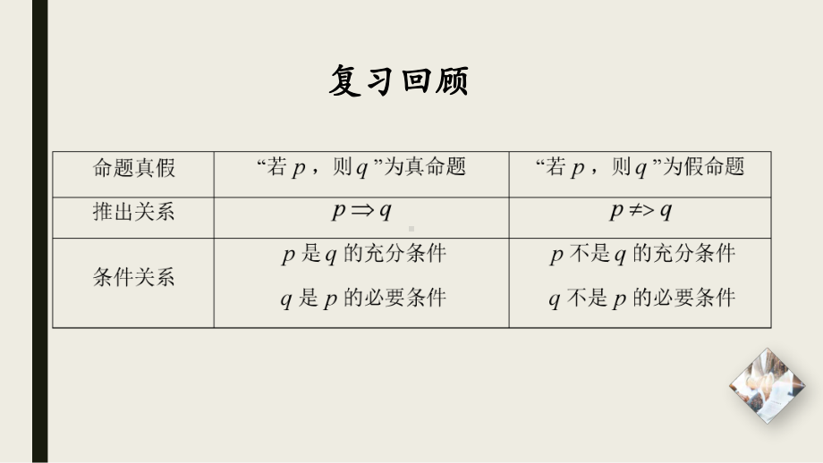 1.4.2 充要条件 ppt课件 (3)-2022新人教A版（2019）《高中数学》必修第一册.pptx_第3页