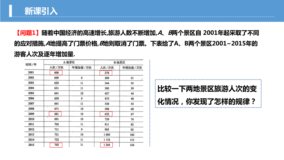 4.2.1指数函数的概念 ppt课件-2022新人教A版（2019）《高中数学》必修第一册.pptx_第2页