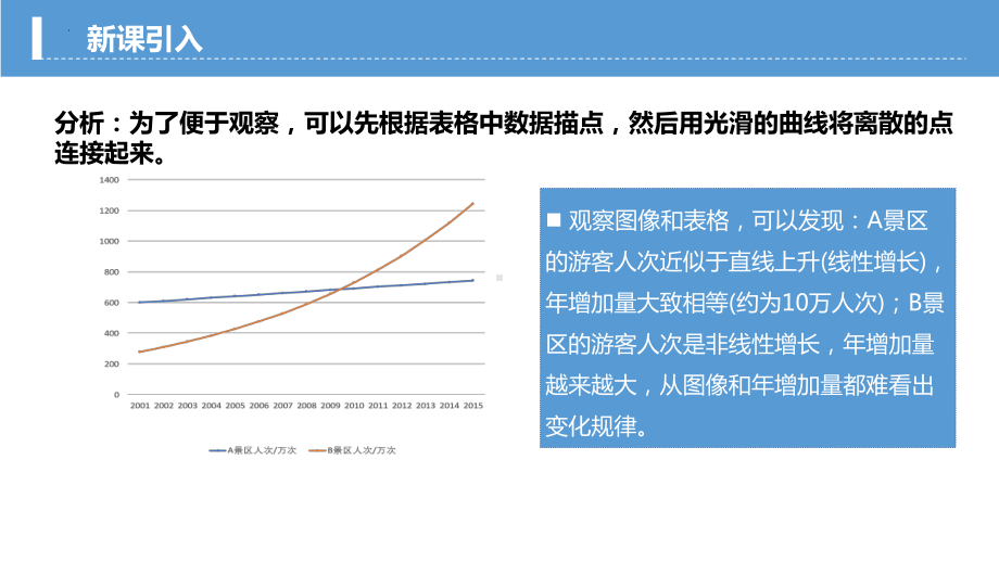 4.2.1指数函数的概念 ppt课件-2022新人教A版（2019）《高中数学》必修第一册.pptx_第3页