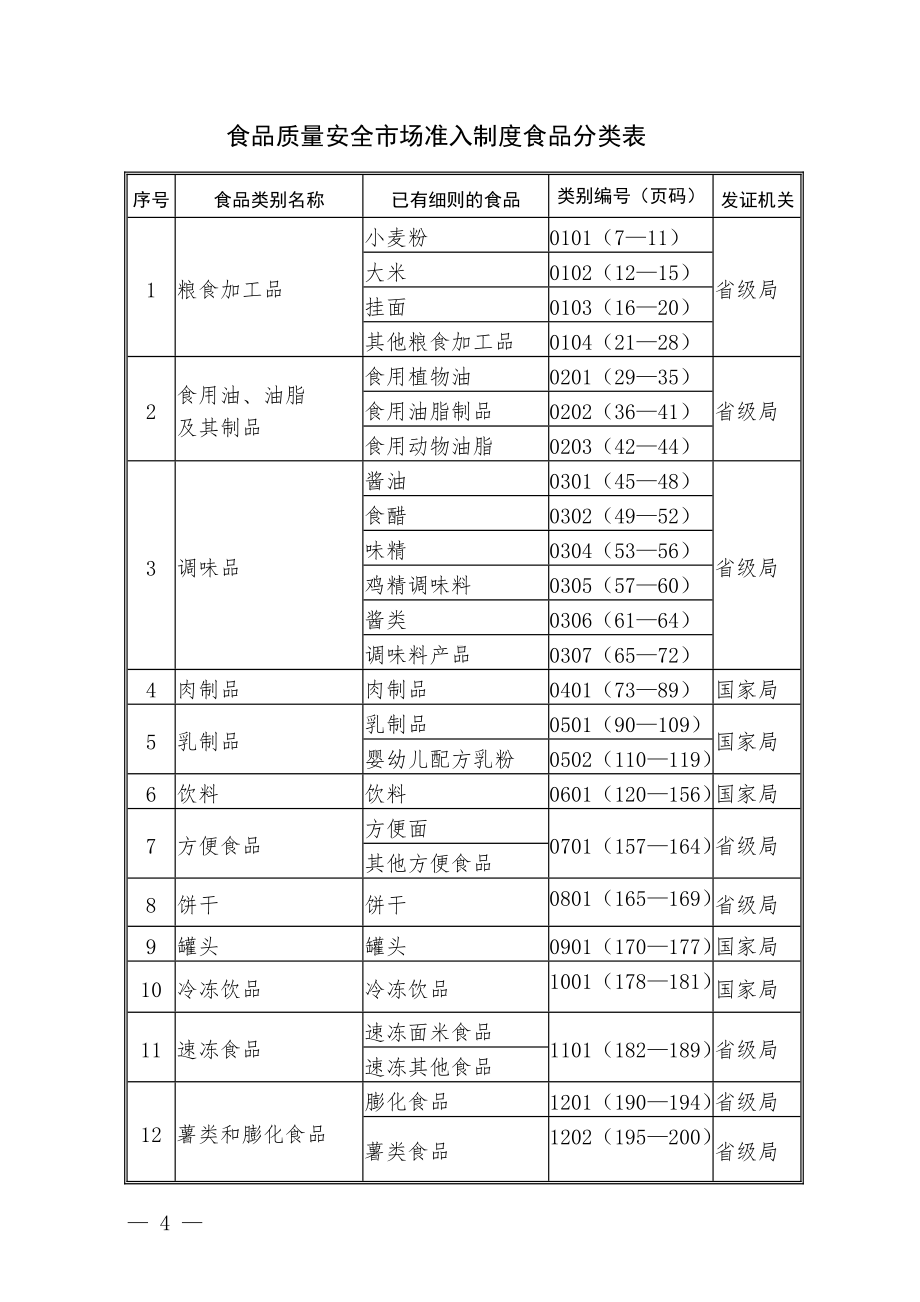 食品质量安全市场准入制度食品分类表参考模板范本.doc_第1页