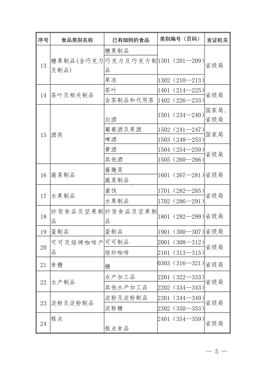 食品质量安全市场准入制度食品分类表参考模板范本.doc_第2页