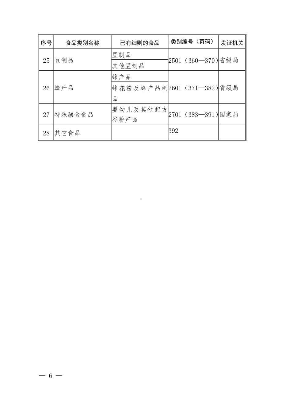 食品质量安全市场准入制度食品分类表参考模板范本.doc_第3页