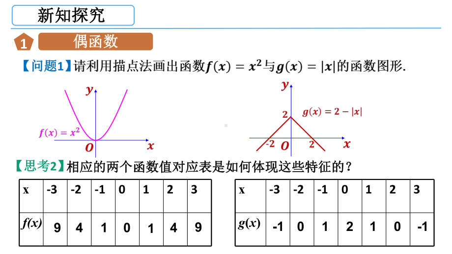 3.2.2 函数的奇偶性ppt课件-2022新人教A版（2019）《高中数学》必修第一册.pptx_第3页