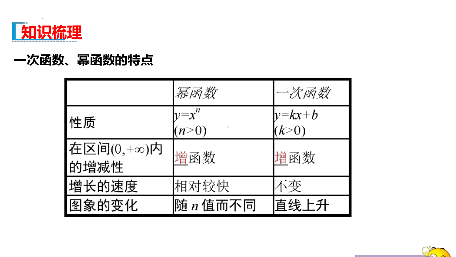 3.4函数的应用（一）ppt课件-2022新人教A版（2019）《高中数学》必修第一册.pptx_第3页