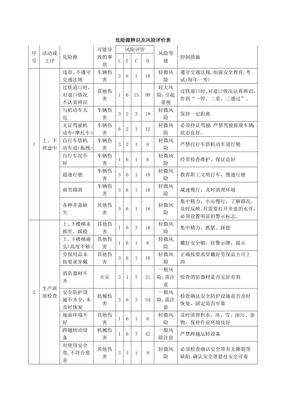 水泥厂企业单位危险源辨识及风险评价表参考模板范本.doc_第1页