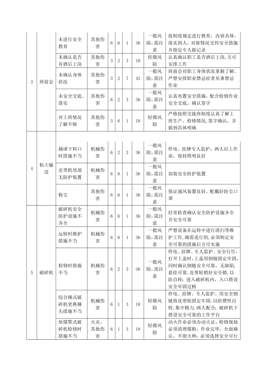 水泥厂企业单位危险源辨识及风险评价表参考模板范本.doc_第2页