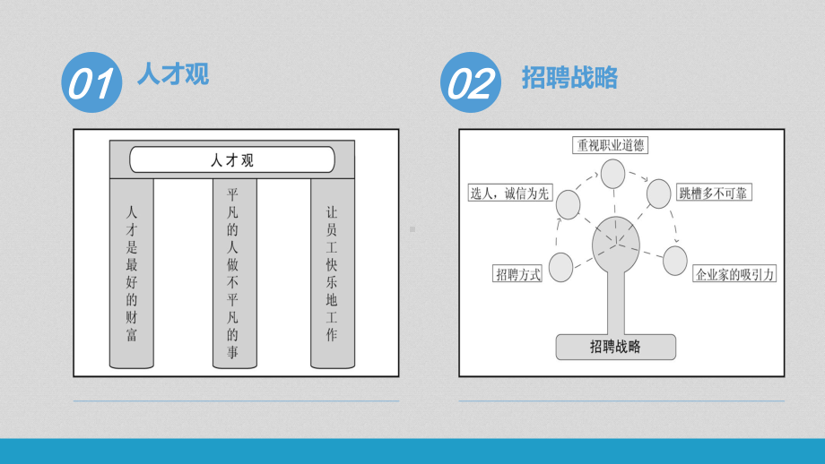 复旦人力资源管理精华课件.pptx_第3页